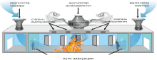 система дымоудаления