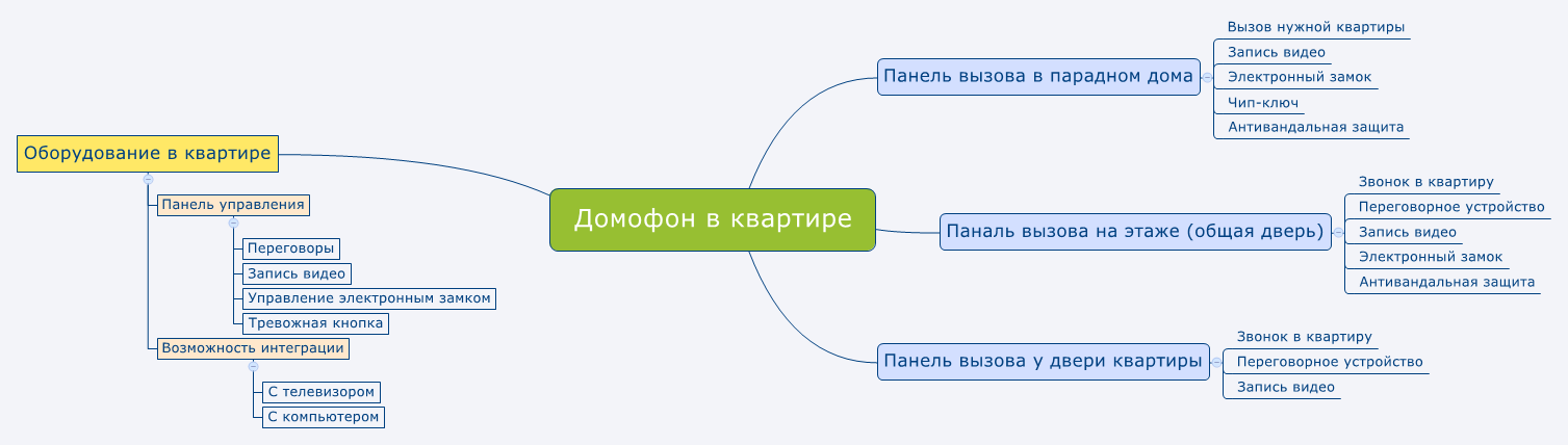 домофон в квартире