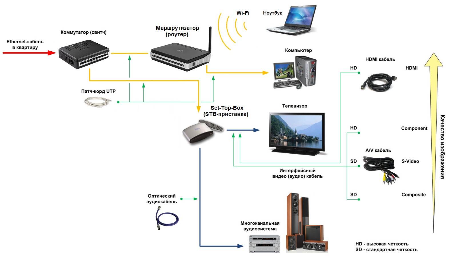 компьютерная сеть
