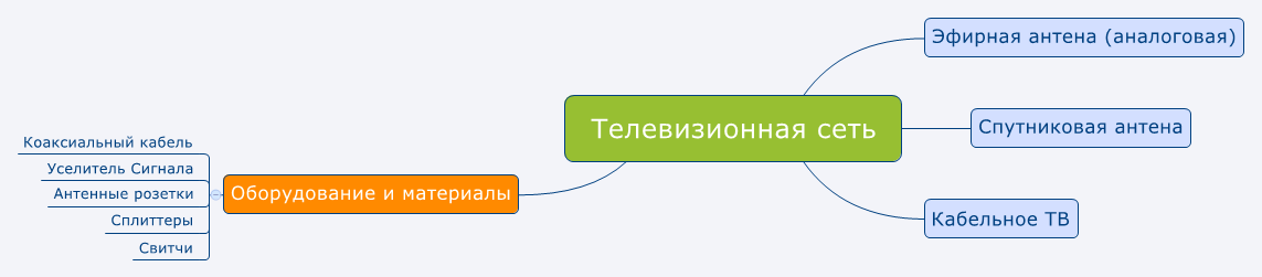 монтаж телевизионной сети